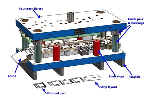 diy sheet metal stamping|metal stamping process flow chart.